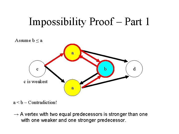 Impossibility Proof – Part 1 Assume b ≤ a a c b d c