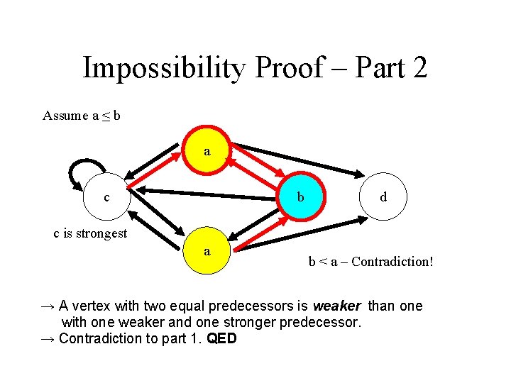 Impossibility Proof – Part 2 Assume a ≤ b a c b d c