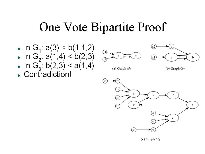 One Vote Bipartite Proof In G 1: a(3) < b(1, 1, 2) In G