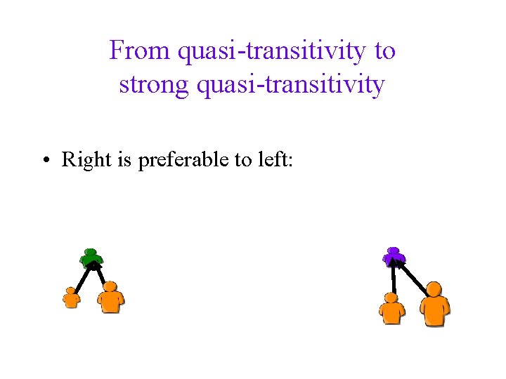 From quasi-transitivity to strong quasi-transitivity • Right is preferable to left: 