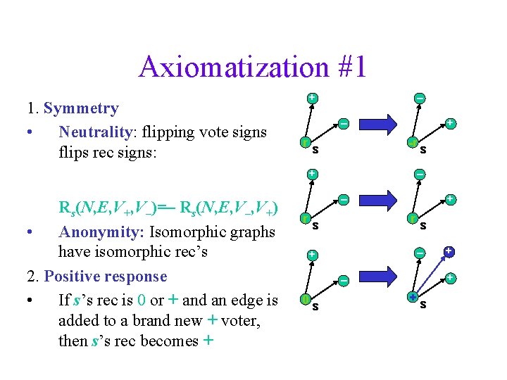 Axiomatization #1 1. Symmetry • Neutrality: flipping vote signs flips rec signs: + –