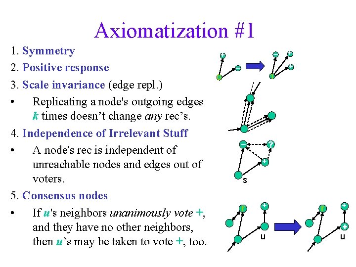 Axiomatization #1 1. Symmetry 2. Positive response 3. Scale invariance (edge repl. ) •