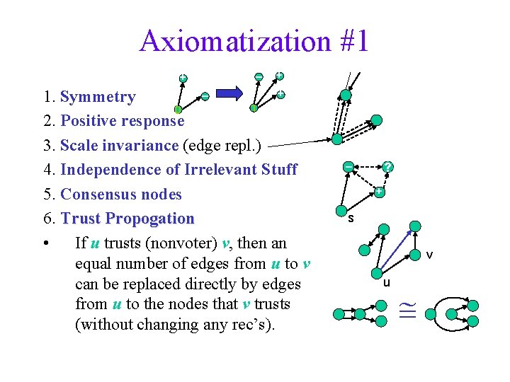 Axiomatization #1 + – + + – 1. Symmetry 1 0 2. Positive response