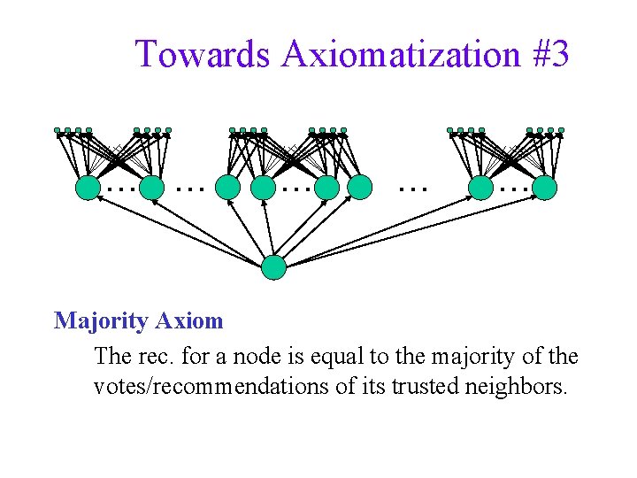 Towards Axiomatization #3 … … … Majority Axiom The rec. for a node is