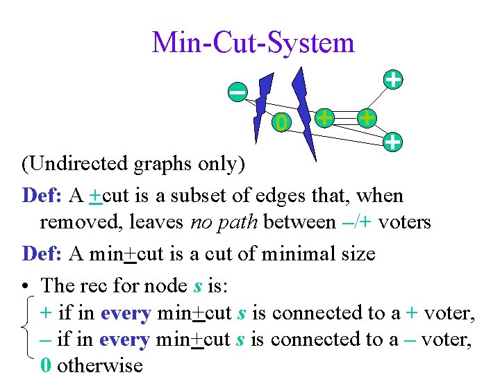 Min-Cut-System + – 0 + + + (Undirected graphs only) Def: A +cut is