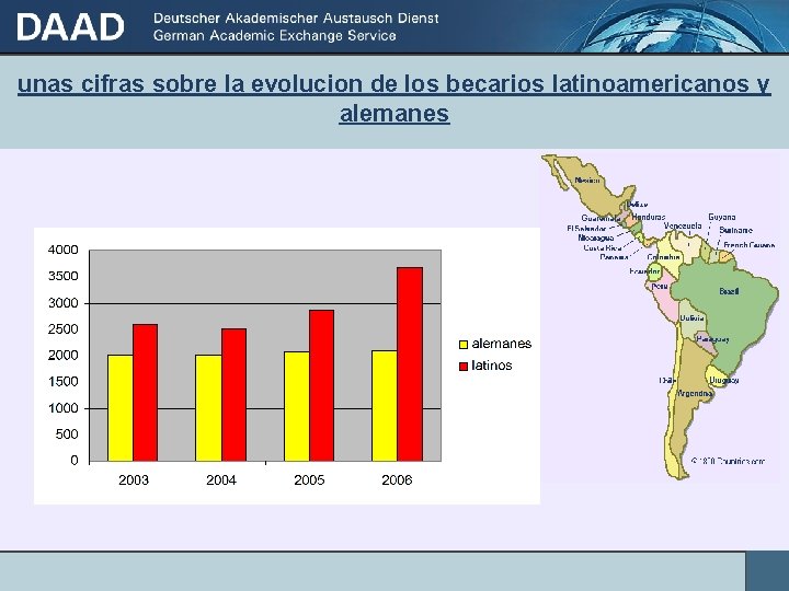 2003, Quelle: HIS, DAAD unas cifras sobre la evolucion de los becarios latinoamericanos y