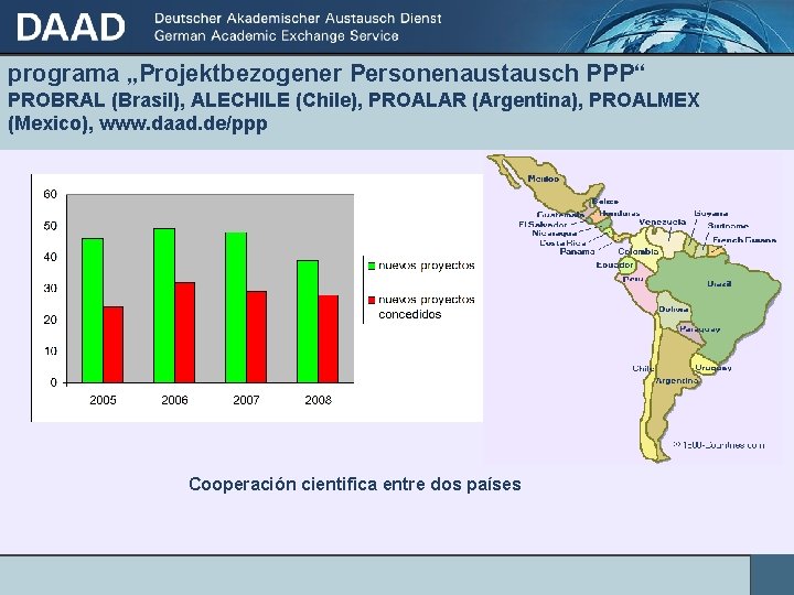 programa „Projektbezogener Personenaustausch PPP“ PROBRAL (Brasil), ALECHILE (Chile), PROALAR (Argentina), PROALMEX (Mexico), www. daad.