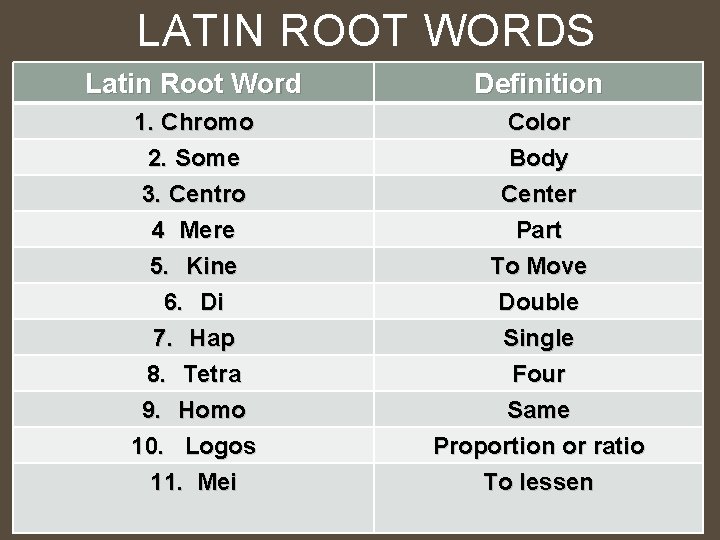 LATIN ROOT WORDS Latin Root Word Definition 1. Chromo 2. Some 3. Centro 4