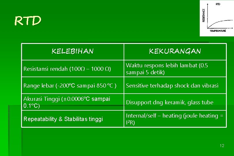 RTD KELEBIHAN KEKURANGAN Resistansi rendah (100Ω – 1000 Ω) Waktu respons lebih lambat (0.