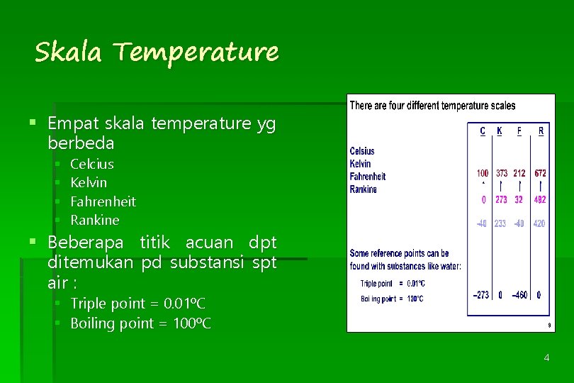 Skala Temperature § Empat skala temperature yg berbeda § § Celcius Kelvin Fahrenheit Rankine