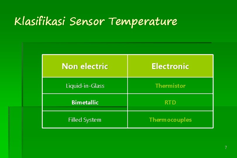 Klasifikasi Sensor Temperature Non electric Electronic Liquid-in-Glass Thermistor Bimetallic RTD Filled System Thermocouples 7