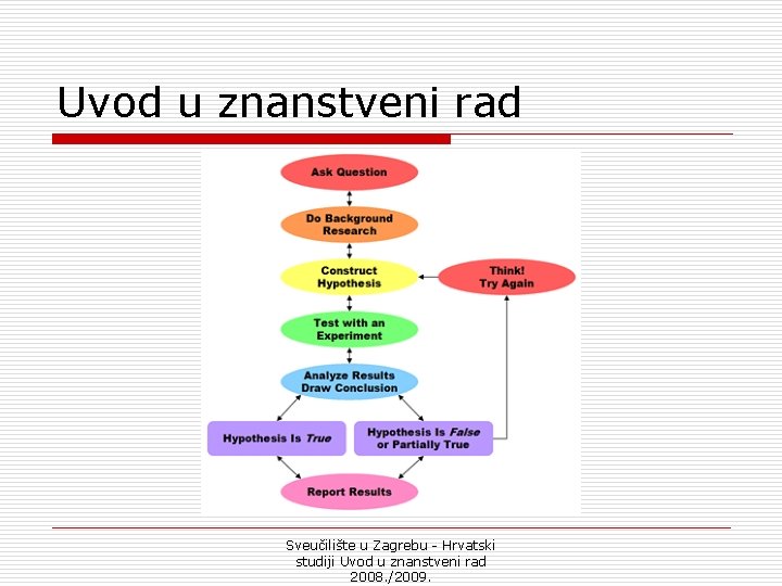 Uvod u znanstveni rad Sveučilište u Zagrebu - Hrvatski studiji Uvod u znanstveni rad