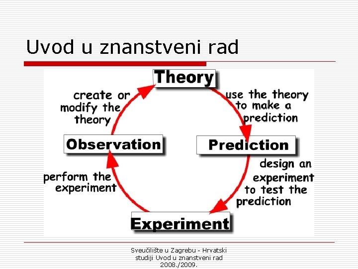 Uvod u znanstveni rad Sveučilište u Zagrebu - Hrvatski studiji Uvod u znanstveni rad