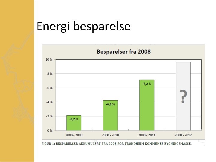 Energi besparelse 