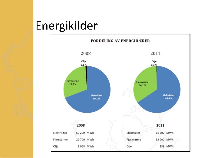 Energikilder 