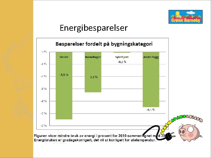 Energibesparelser § Strømsparegrisen – 2010 