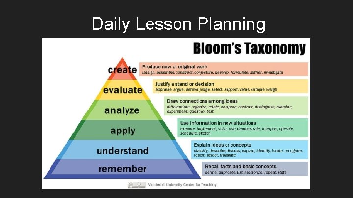 Daily Lesson Planning 