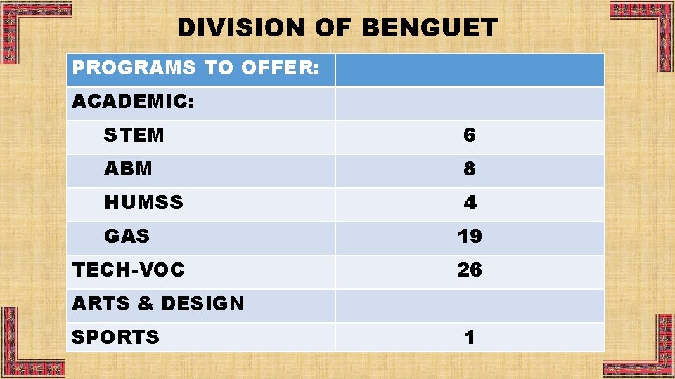 DIVISION OF BENGUET PROGRAMS TO OFFER: ACADEMIC: STEM 6 ABM 8 HUMSS 4 GAS