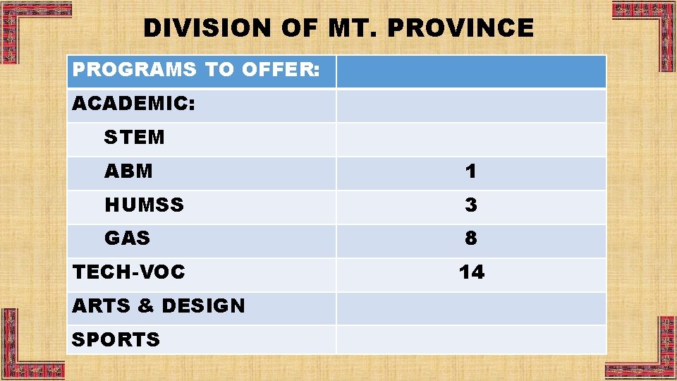 DIVISION OF MT. PROVINCE PROGRAMS TO OFFER: ACADEMIC: STEM ABM 1 HUMSS 3 GAS