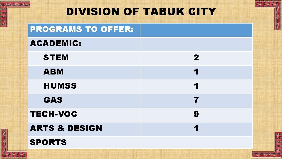DIVISION OF TABUK CITY PROGRAMS TO OFFER: ACADEMIC: STEM 2 ABM 1 HUMSS 1