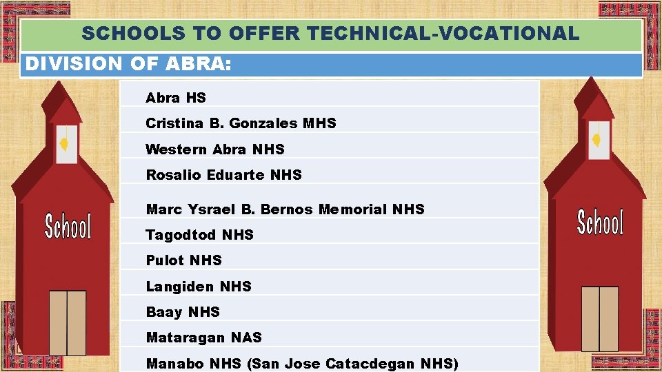 SCHOOLS TO OFFER TECHNICAL-VOCATIONAL DIVISION OF ABRA: Abra HS Cristina B. Gonzales MHS Western