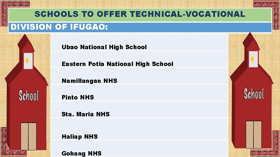 SCHOOLS TO OFFER TECHNICAL-VOCATIONAL DIVISION OF IFUGAO: Ubao National High School Eastern Potia National