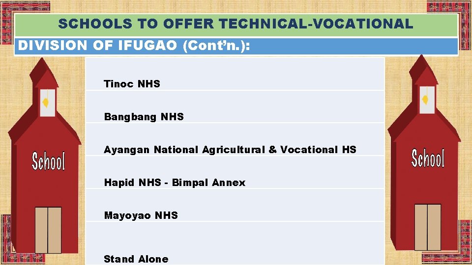 SCHOOLS TO OFFER TECHNICAL-VOCATIONAL DIVISION OF IFUGAO (Cont’n. ): Tinoc NHS Bangbang NHS Ayangan