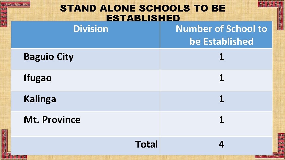 STAND ALONE SCHOOLS TO BE ESTABLISHED Division Number of School to be Established 1