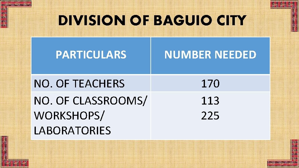 DIVISION OF BAGUIO CITY PARTICULARS NUMBER NEEDED NO. OF TEACHERS NO. OF CLASSROOMS/ WORKSHOPS/