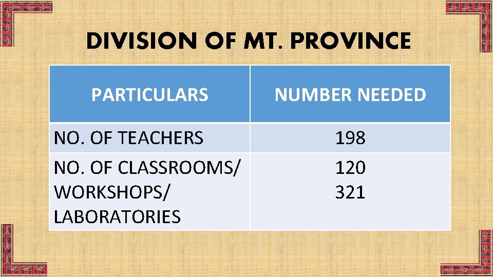 DIVISION OF MT. PROVINCE PARTICULARS NUMBER NEEDED NO. OF TEACHERS NO. OF CLASSROOMS/ WORKSHOPS/