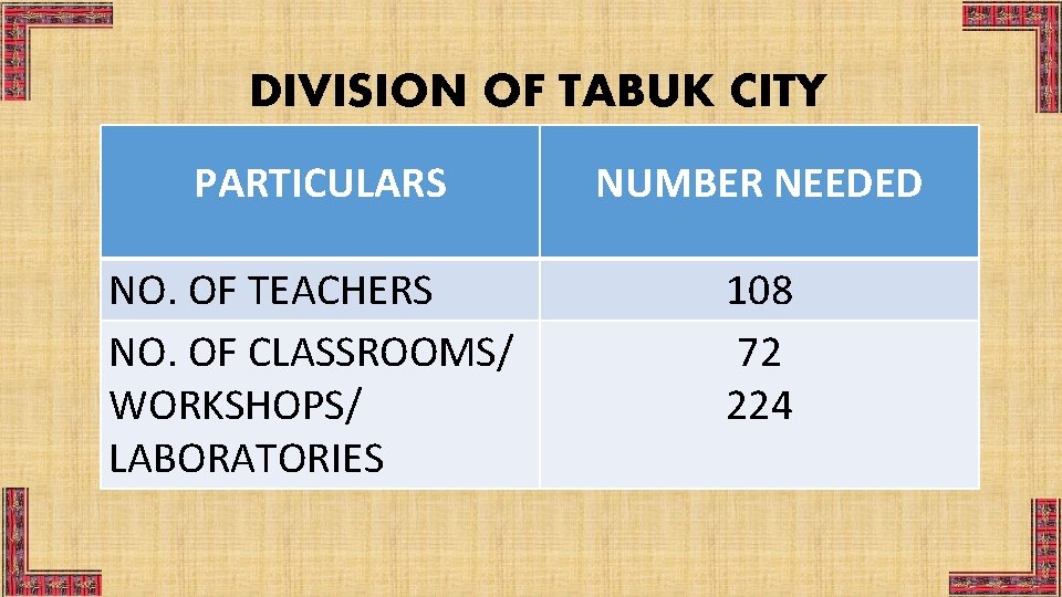 DIVISION OF TABUK CITY PARTICULARS NUMBER NEEDED NO. OF TEACHERS NO. OF CLASSROOMS/ WORKSHOPS/