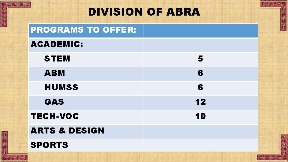 DIVISION OF ABRA PROGRAMS TO OFFER: ACADEMIC: STEM 5 ABM 6 HUMSS 6 GAS