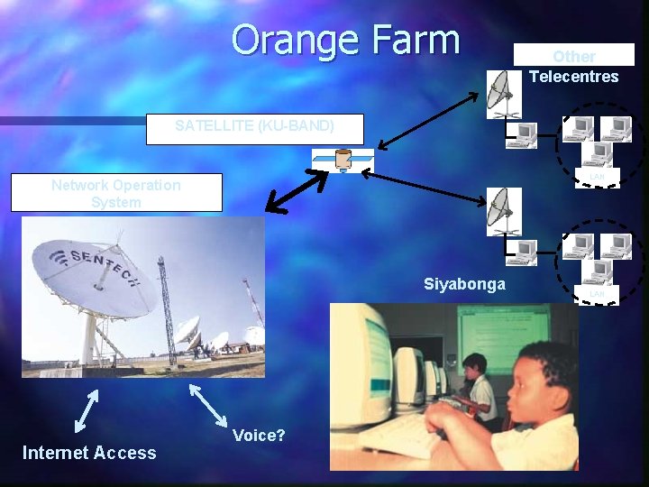 Orange Farm Other Telecentres SATELLITE (KU-BAND) LAN Network Operation System Siyabonga Picture not included