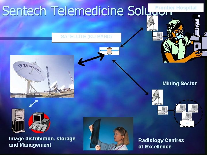 Sentech Telemedicine Solution Frontier Hospital SATELLITE (KU-BAND) Mining Sector LAN Image distribution, storage and