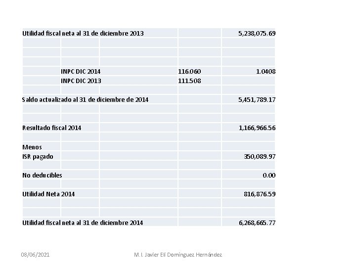 Utilidad fiscal neta al 31 de diciembre 2013 INPC DIC 2014 INPC DIC 2013