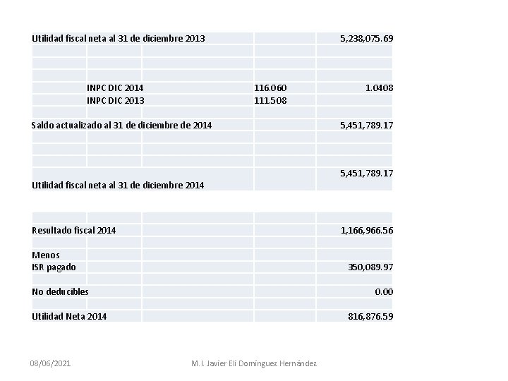 Utilidad fiscal neta al 31 de diciembre 2013 INPC DIC 2014 INPC DIC 2013