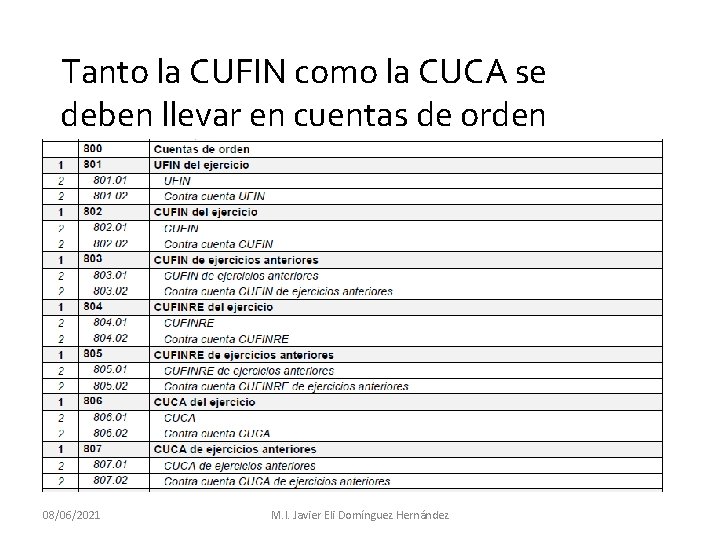 Tanto la CUFIN como la CUCA se deben llevar en cuentas de orden 08/06/2021