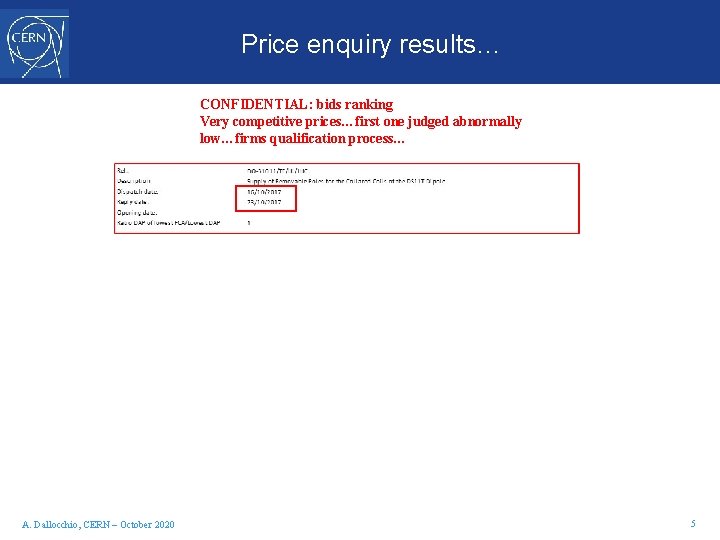 Price enquiry results… CONFIDENTIAL: bids ranking Very competitive prices…first one judged abnormally low…firms qualification