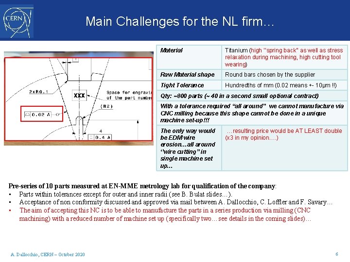 Main Challenges for the NL firm… Material Titanium (high ‘’spring back’’ as well as