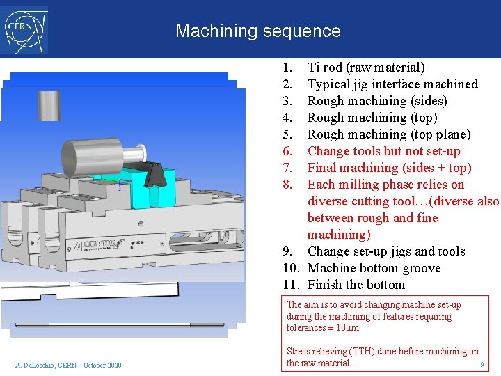 Machining sequence 1. 2. 3. 4. 5. 6. 7. 8. Ti rod (raw material)
