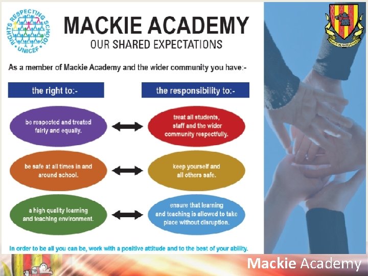 Mackie Academy 