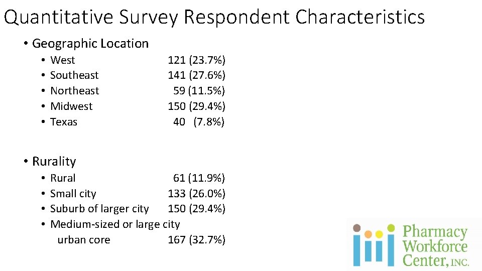 Quantitative Survey Respondent Characteristics • Geographic Location • • • West Southeast Northeast Midwest