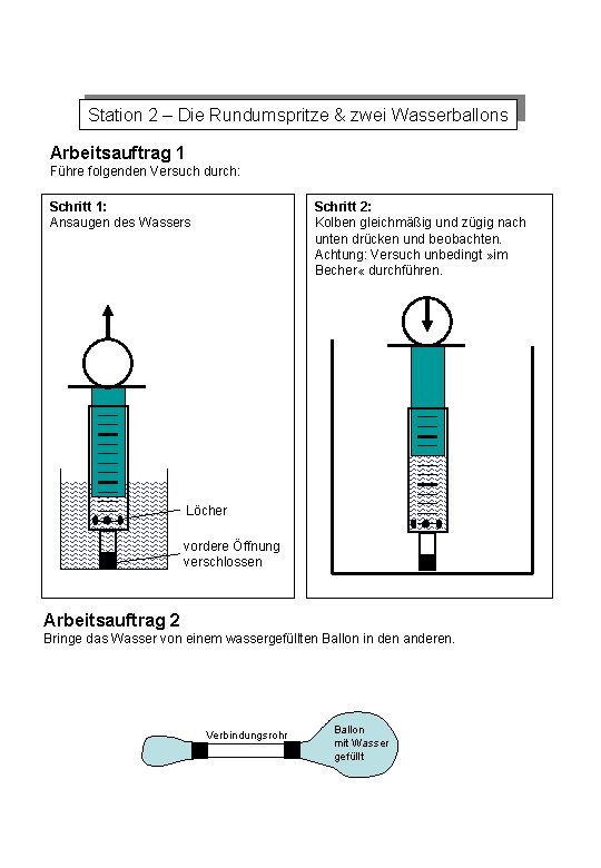 Station 2 – Die Rundumspritze & zwei Wasserballons Arbeitsauftrag 1 Führe folgenden Versuch durch: Station 2 – Die Rundumspritze & zwei Wasserballons Arbeitsauftrag 1 Führe folgenden Versuch durch: