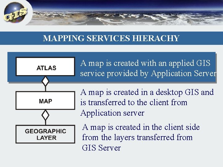 MAPPING SERVICES HIERACHY A map is created with an applied GIS service provided by
