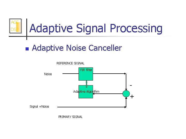 AGC Adaptive Signal Processing DSP n Adaptive Noise Canceller REFERENCE SIGNAL FIR filter Noise