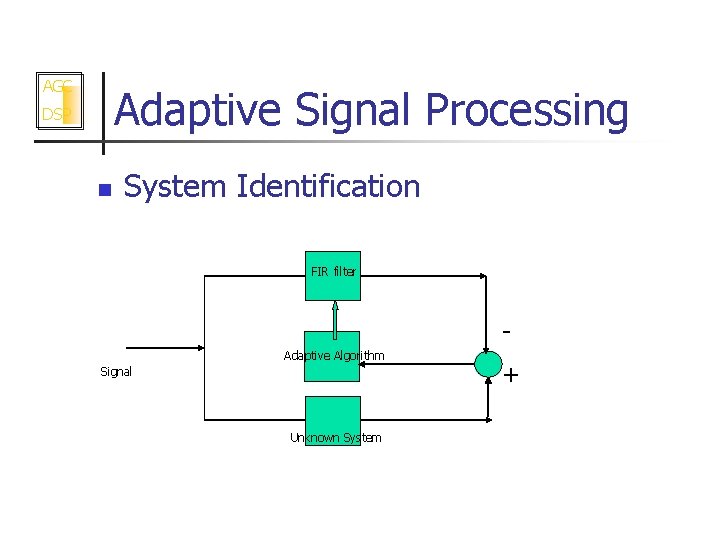 AGC Adaptive Signal Processing DSP n System Identification FIR filter Adaptive Algorithm Signal Unknown