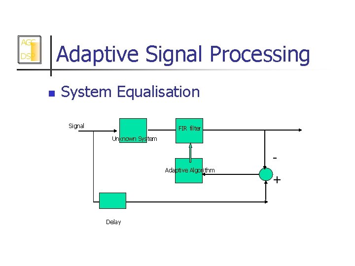 AGC Adaptive Signal Processing DSP n System Equalisation Signal FIR filter Unknown System Adaptive