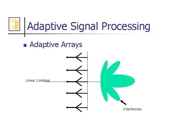 AGC Adaptive Signal Processing DSP n Adaptive Arrays Linear Combiner Interference 