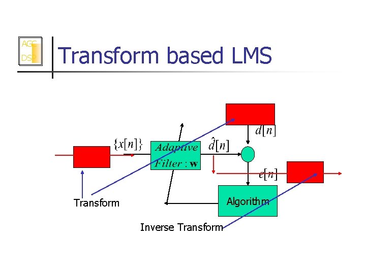 AGC DSP Transform based LMS Algorithm Transform Inverse Transform 