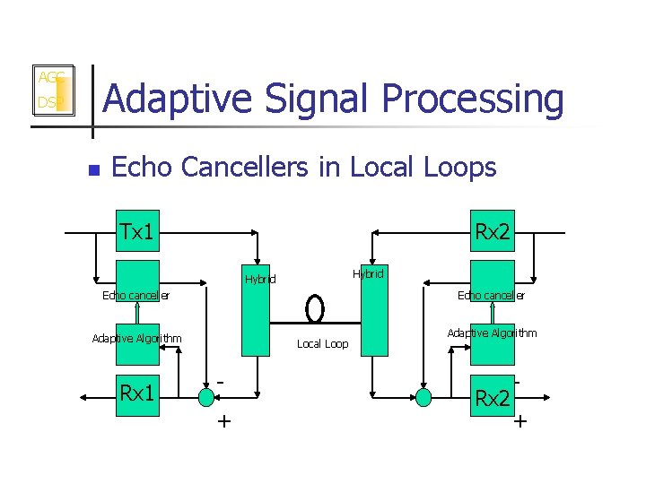 AGC Adaptive Signal Processing DSP n Echo Cancellers in Local Loops Tx 1 Rx
